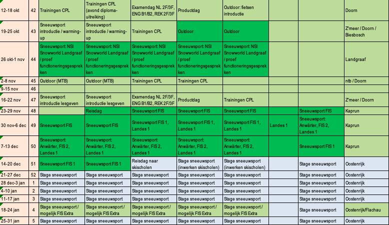 MBO4leisuresports-outdoor-instructeur-opleiding-Ieder-eigen-Jaarplanning